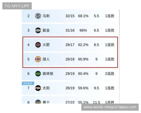 火箭大战谁能赢下这场大战，火箭 战绩