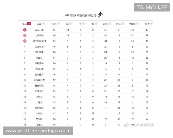球队积分榜最新更新,球赛积分榜